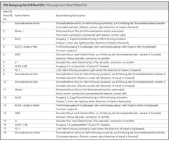 Tillig 66036, Decoder Next 18, NEM 662 / H0 - TT